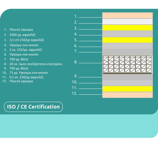 ΣΤΡΩΜΑ HM329 ΜΕ ΕΠΙΣΤΡΩΜΑ 150X200 SPECIAL POCKET SPRING HOMEMARKT (ROLL PACKING) - Image 4