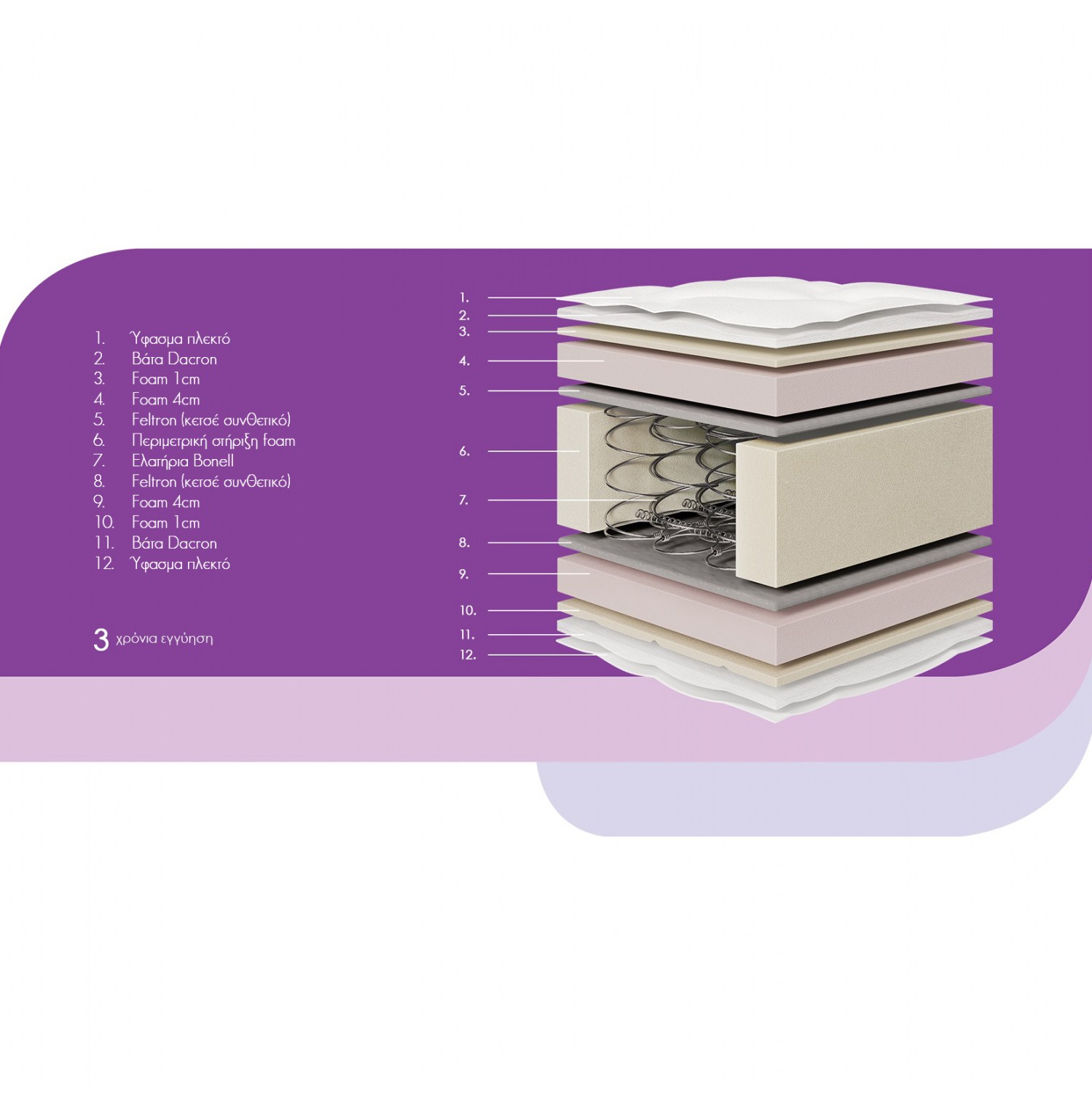 ΣΤΡΩΜΑ FRESH 110x190x27εκ ΥΨΟΣ - Image 3